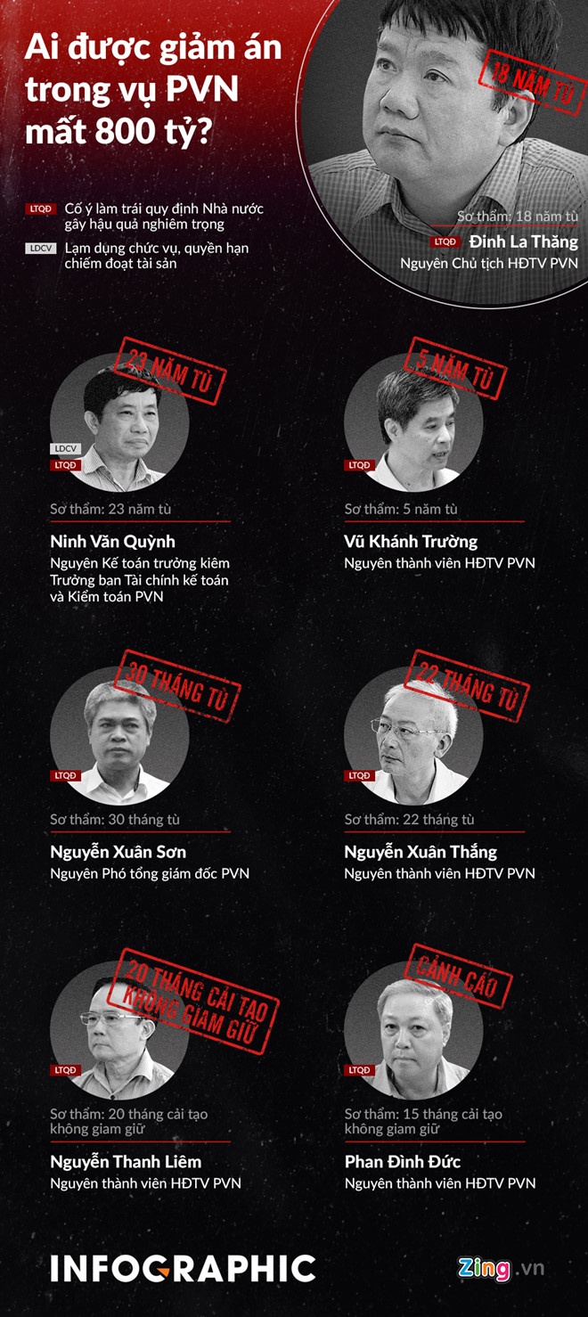 Thu hoi 600 ty cua ong Dinh La Thang anh 2