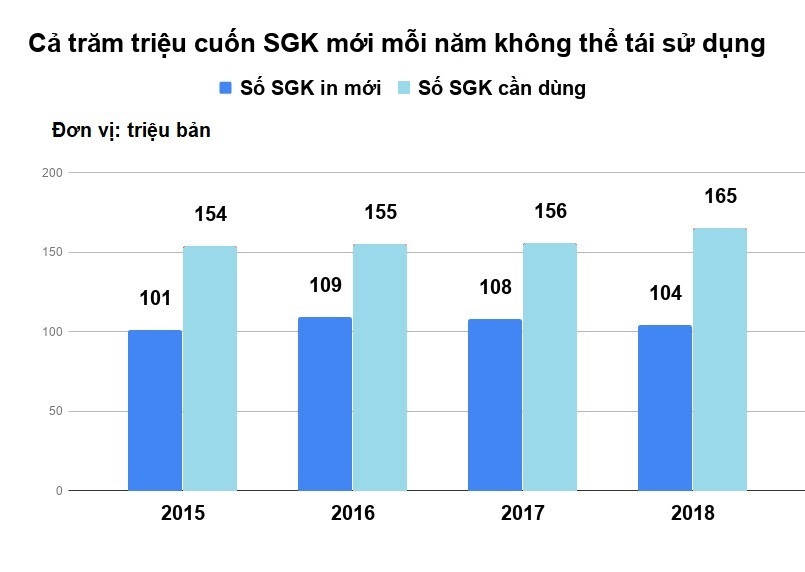 Lang phi sach giao khoa anh 1