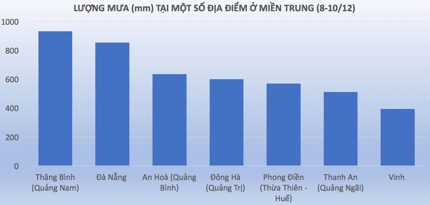 Mưa lụt ở miền Trung ảnh 2 Mua lut o mien Trung anh 2