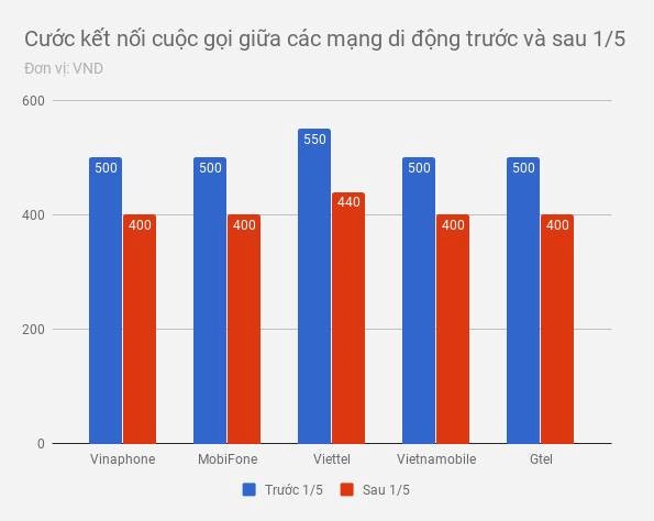 Những chính sách nổi bật có hiệu lực 2018 ảnh 2 Nhung chinh sach noi bat co hieu luc 2018 anh 2