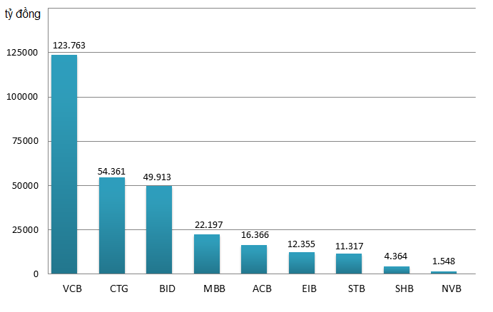 bien dong co phieu ngan hang,  ngan hang niem yet anh 1