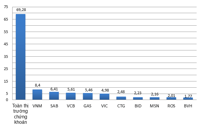 các doanh nghiệp ngành thực phẩm và đồ uống ảnh 1 cac doanh nghiep nganh thuc pham va do uong anh 1