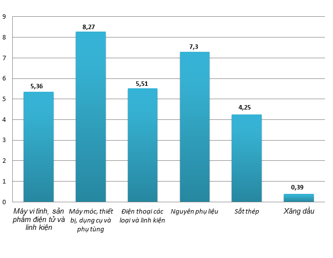 chi 31 tỷ nhập khẩu hàng hoá trung quốc ảnh 1 chi 31 ty nhap khau hang hoa trung quoc anh 1