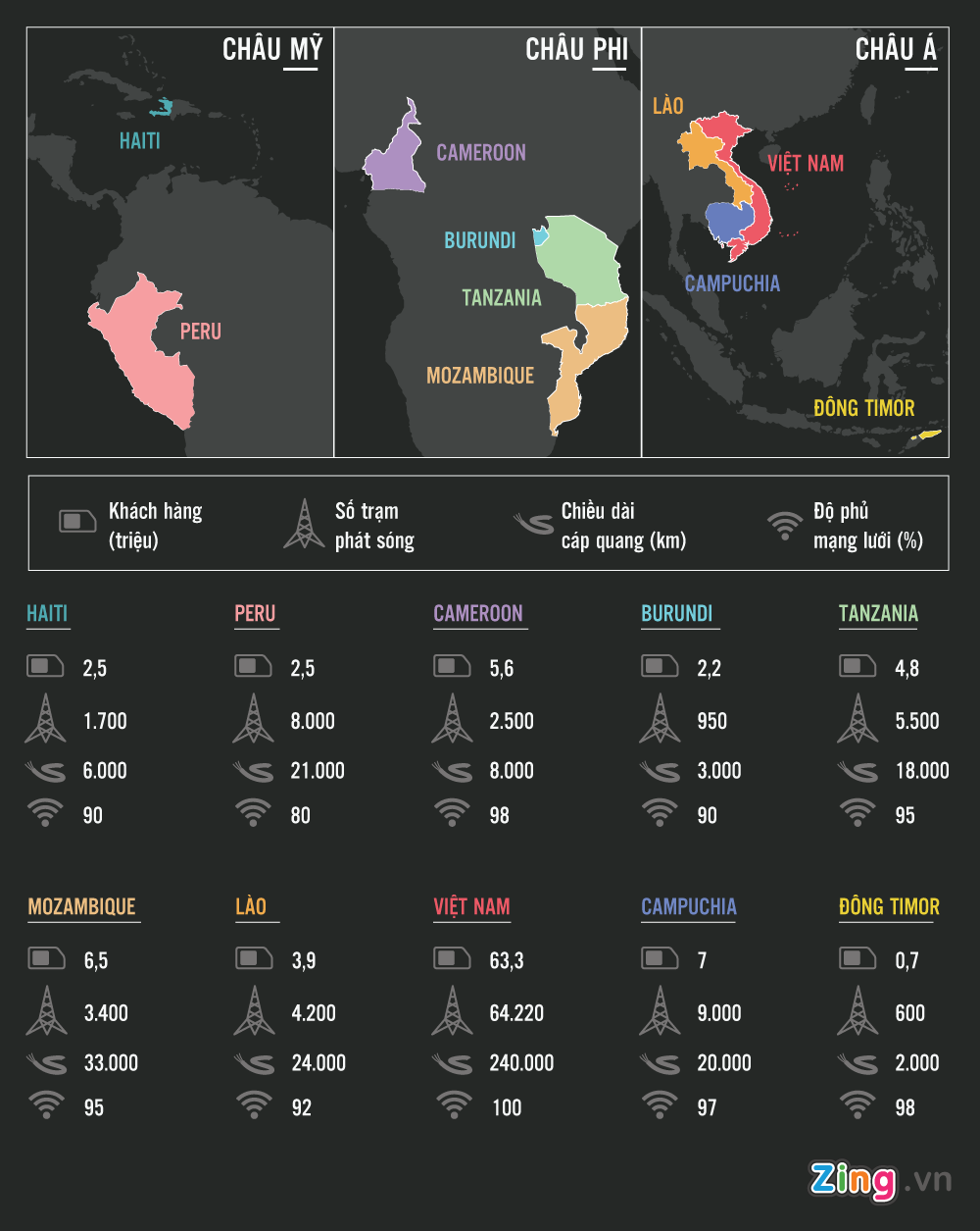 Cac doanh nghiep vien thong viet dau tu ra nuoc ngoai anh 2