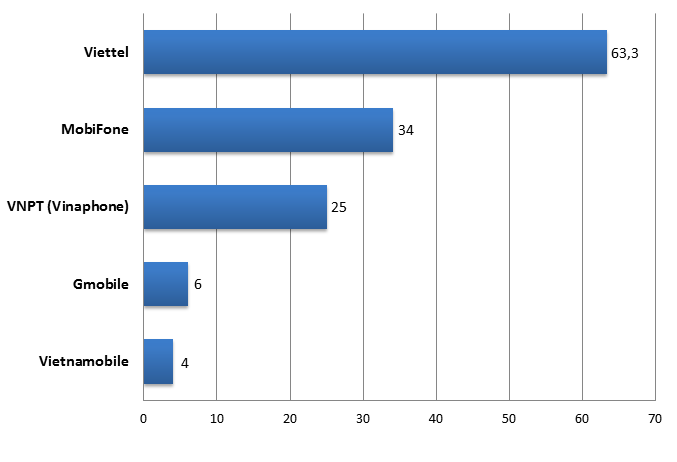 Cac doanh nghiep vien thong viet dau tu ra nuoc ngoai anh 1