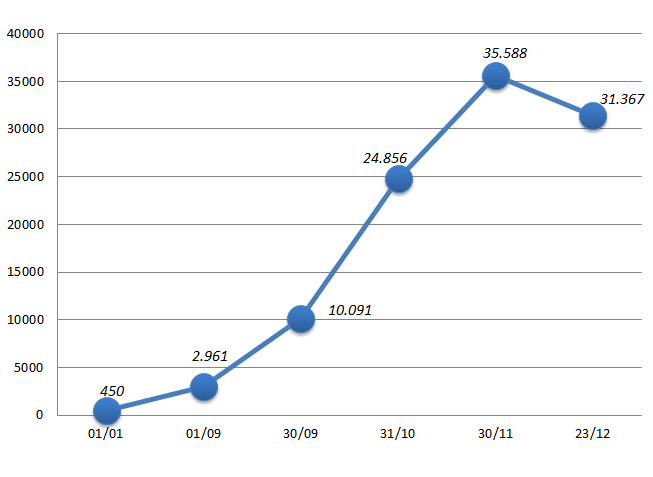 Người kiếm nhiều tiền nhất năm 2016 ảnh 1 Nguoi kiem nhieu tien nhat nam 2016 anh 1