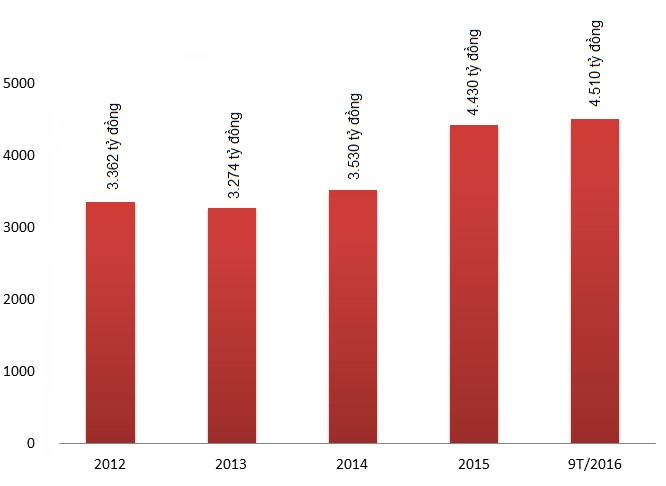 Chóng mặt với cổ phiếu bia dịp cuối năm ảnh 2 Chong mat voi co phieu bia dip cuoi nam anh 2