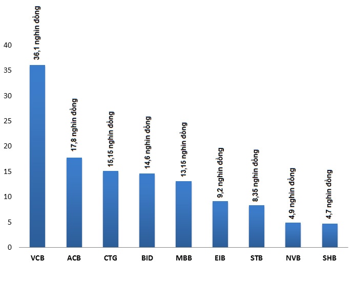 Sắp đến hạn ngân hàng phải đăng ký giao dịch ảnh 1 Sap den han ngan hang phai dang ky giao dich anh 1