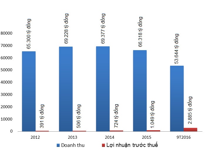Cổ phiếu Vietnam Airlines chuẩn lên sàn UPCoM ảnh 1 Co phieu Vietnam Airlines chuan len san UPCoM anh 1