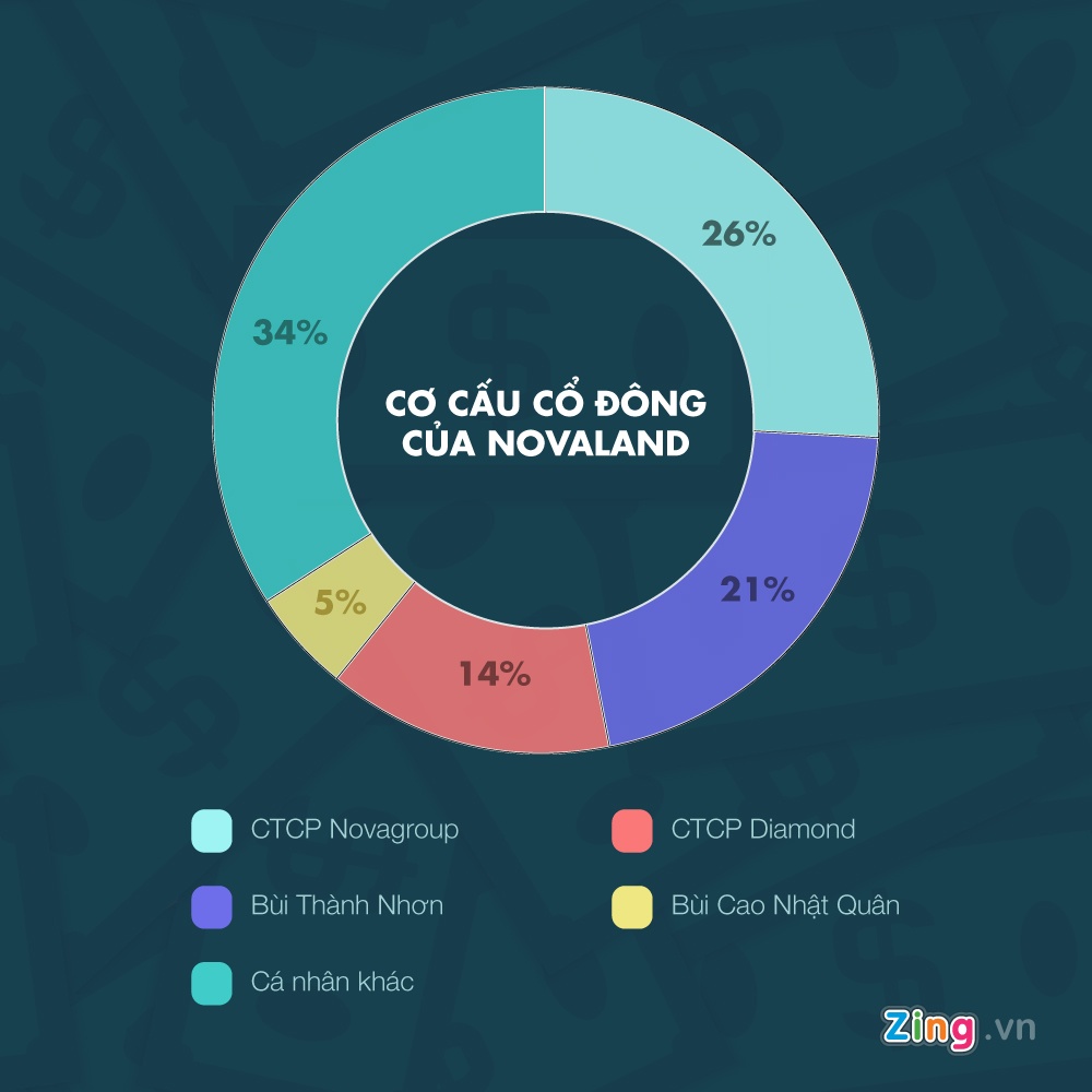 Xáo trộn bảng xếp hạng các vị đại gia ảnh 2 Xao tron bang xep hang cac vi dai gia anh 2