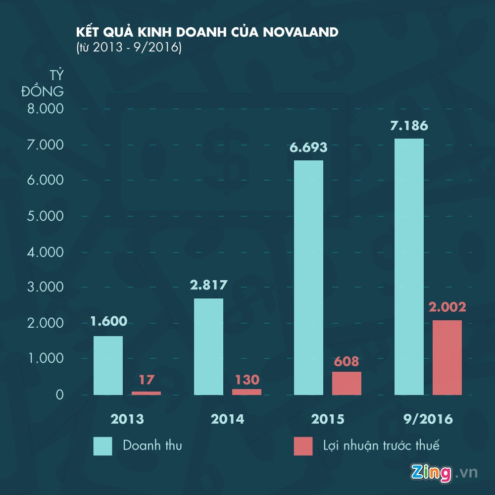 Xáo trộn bảng xếp hạng các vị đại gia ảnh 3 Xao tron bang xep hang cac vi dai gia anh 3