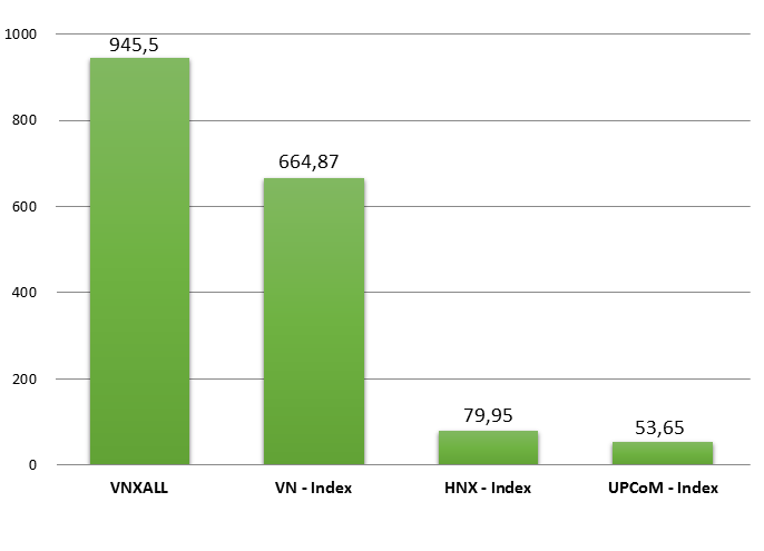 Chung khoan Viet khep lai nam 2016 anh 1
