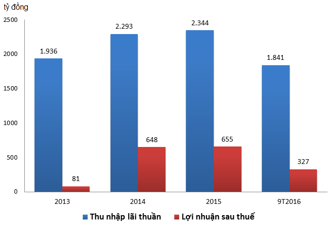 Co phieu VIB chao san voi gia 17.000 dong hinh anh