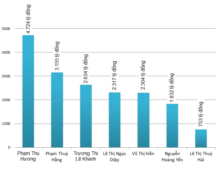 tỷ phú 2016 ảnh 2 ty phu 2016 anh 2