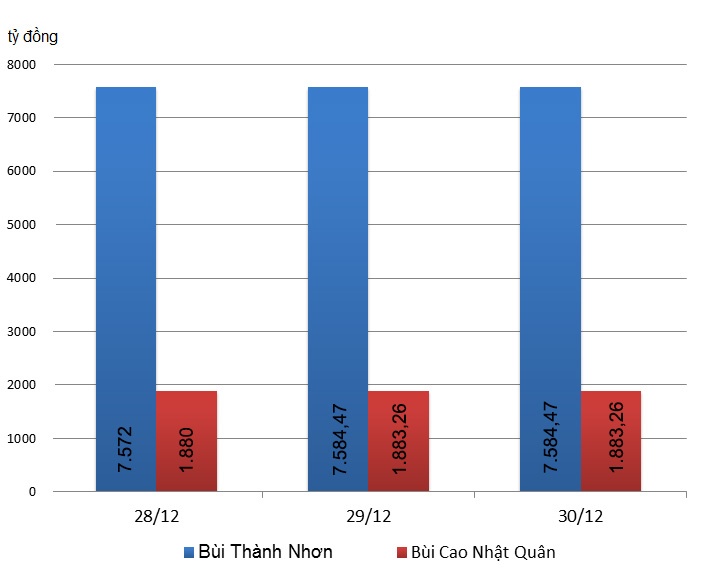 tỷ phú 2016 ảnh 3 ty phu 2016 anh 3
