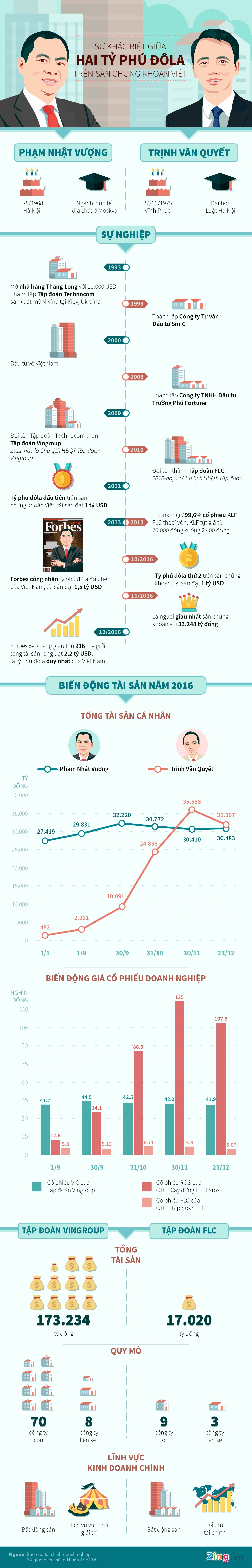 ty phu dola cua viet nam anh 1