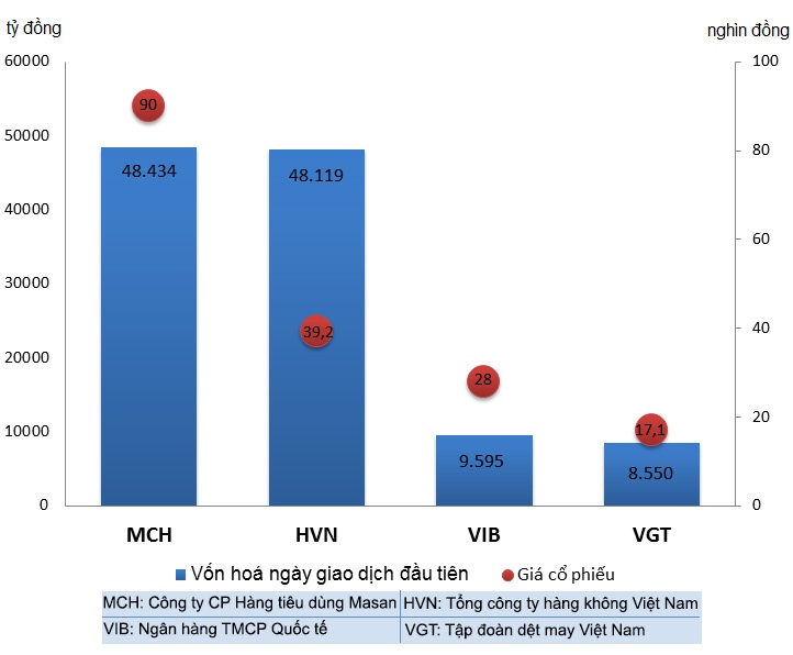 Nhieu dieu dang cho doi o san chung khoan nam 2017 anh 1