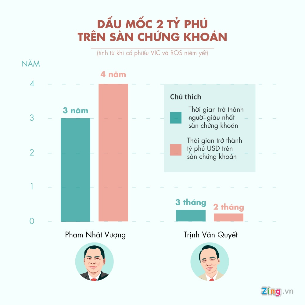 dai gia Viet tren san chung khoan anh 1