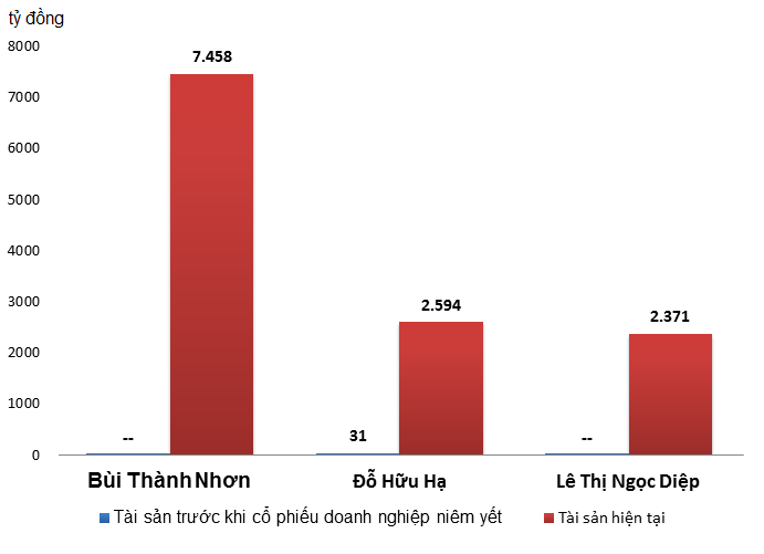 dai gia Viet tren san chung khoan anh 2