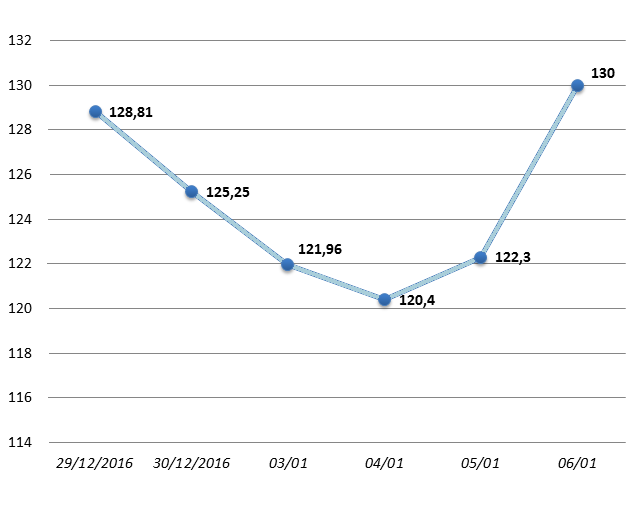 Co phieu Habeco chuyen sang niem yet sang san HOSE anh 1