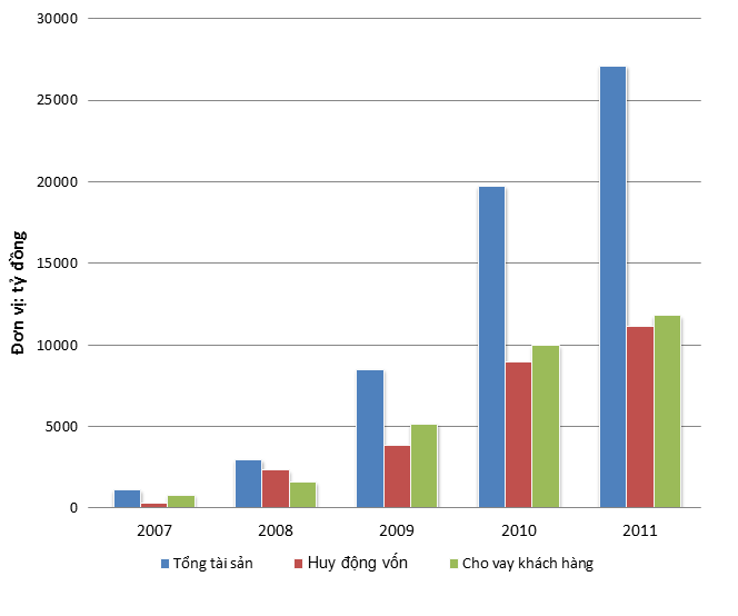 TrustBank duoi thoi vi lanh dao Hoang Van Toan anh 1