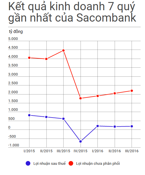 Sacombank chuan bi niem yet bo sung co phieu anh 2