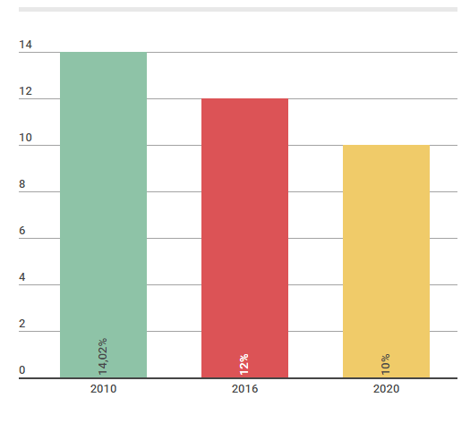 Người Việt ngày càng ít dùng tiền mặt ảnh 1 Nguoi Viet ngay cang it dung tien mat anh 1