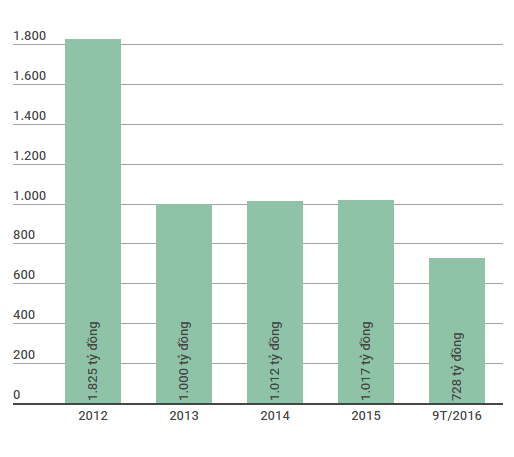 SHB thành lập công ty tài chính cá nhân ảnh 2 SHB thanh lap cong ty tai chinh ca nhan anh 2