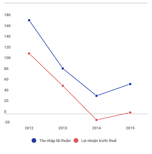 SHB thành lập công ty tài chính cá nhân ảnh 1 SHB thanh lap cong ty tai chinh ca nhan anh 1