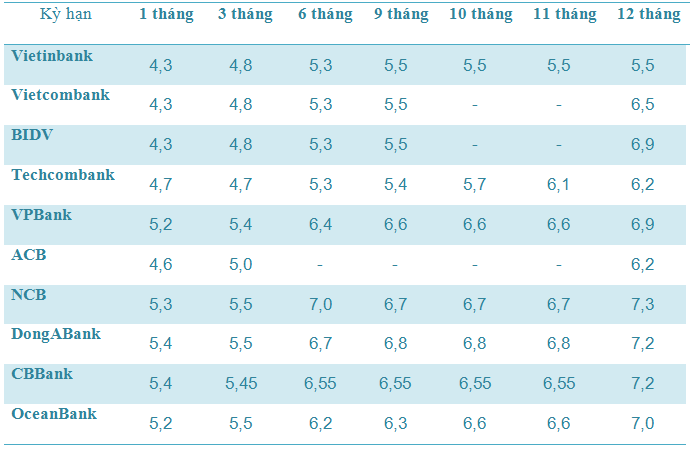 Gửi tiền ngân hàng nào lãi suất cao nhất ảnh 5 Gui tien ngan hang nao lai suat cao nhat anh 5