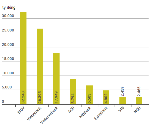 Các ngân hàng trả bao nhiêu lãi cho khách hàng ảnh 2 Cac ngan hang tra bao nhieu lai cho khach hang anh 2