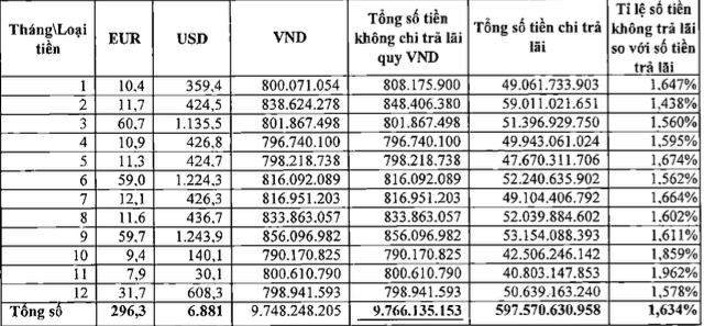 Xu ly gan 10 ty chua tra lai cua Vietcombank anh 1