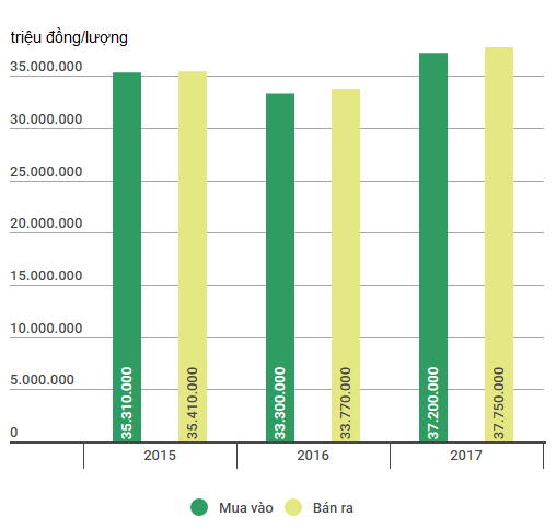 mua vàng ngày vía thần tài ảnh 1 mua vang ngay via than tai anh 1