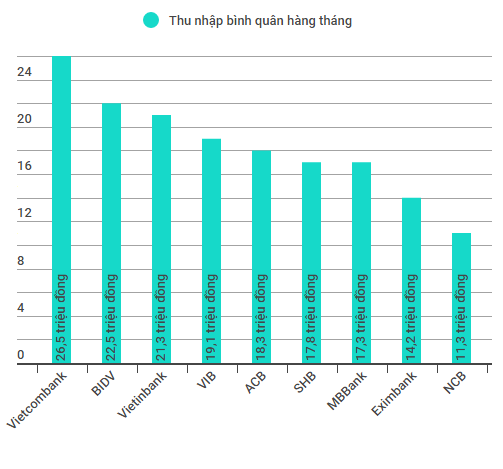 luong ngan hang 2016 anh 1