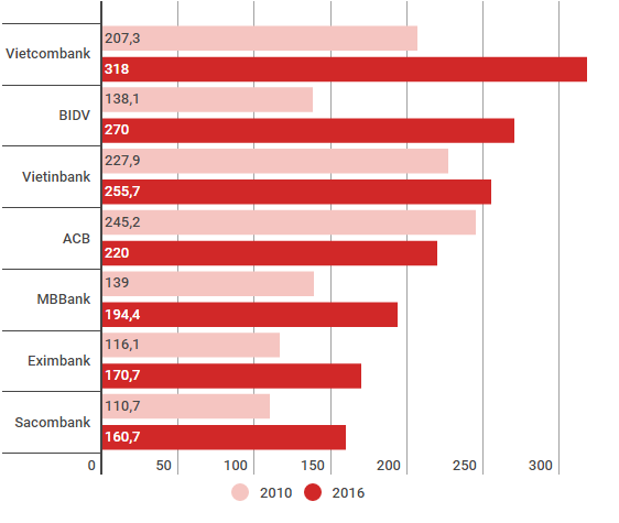 lương nhân viên ngân hàng ảnh 3 luong nhan vien ngan hang anh 3