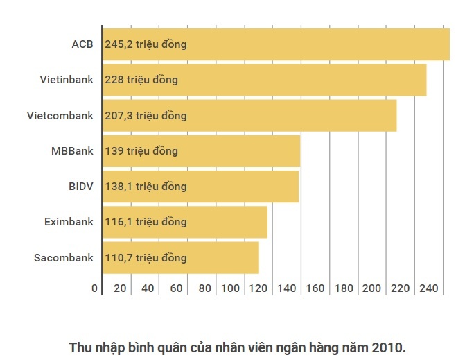 lương nhân viên ngân hàng ảnh 1 luong nhan vien ngan hang anh 1
