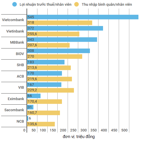 nang suat nhan vien ngan hang nam 2016 anh 1