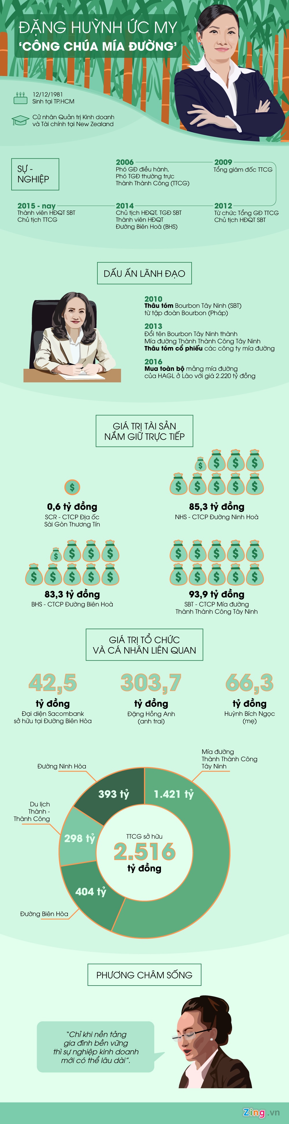 Cong chua mia duong dang huynh uc my anh 1