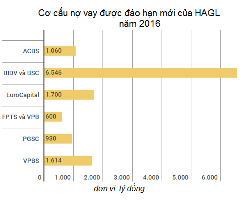 HAGL bao lo ky luc,  bau Duc van mim cuoi anh 2