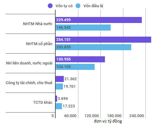Tong tai san toan he thong tin dung dat 378 ty USD anh 2