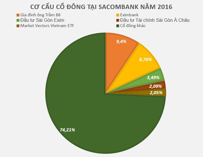 đại gia trầm bê, trầm bê bị bắt, trầm bê là ai ảnh 3 dai gia tram be, tram be bi bat, tram be la ai anh 3