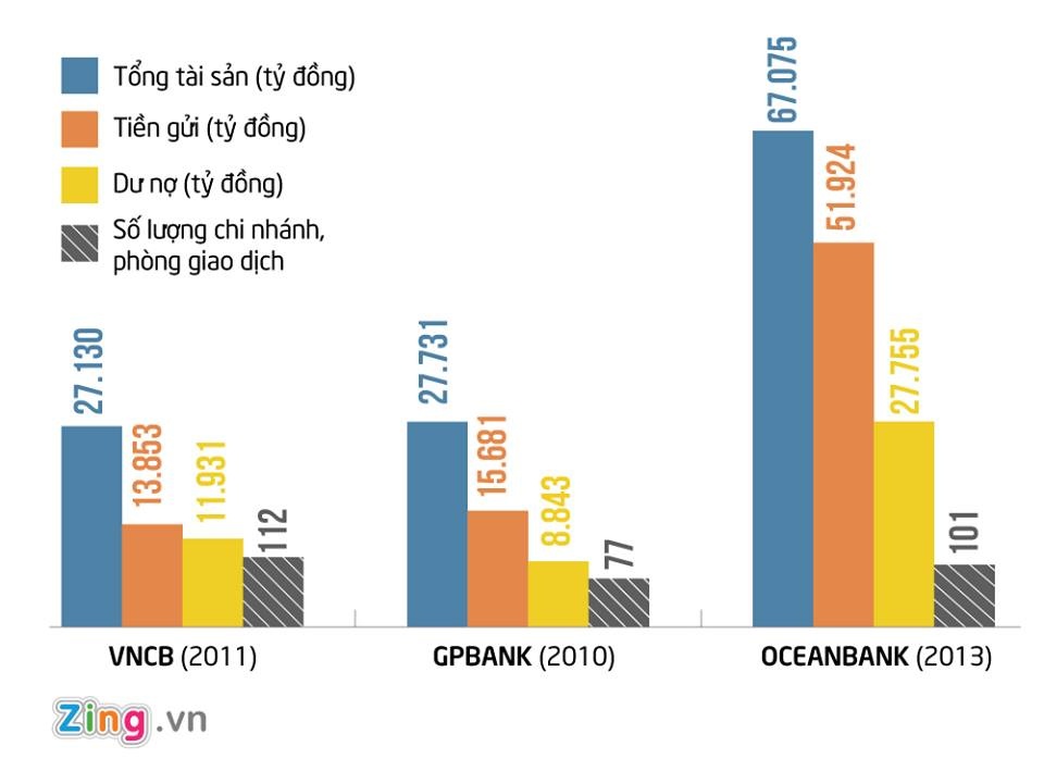 Ha Van Tham tai ngan hang Oceanbank anh 3
