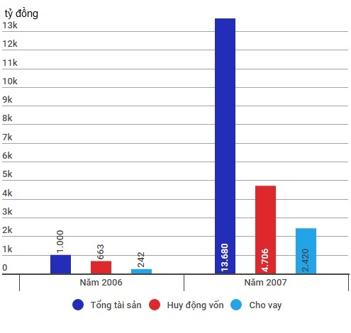 Ha Van Tham tai ngan hang Oceanbank anh 1