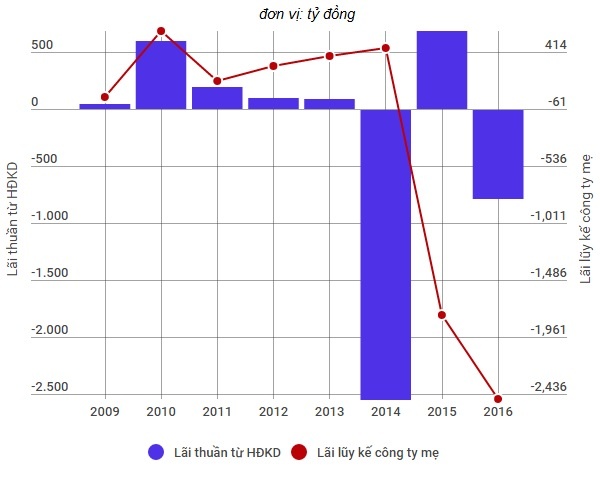 OceanGroup ke hoach lo nam 2017 anh 1