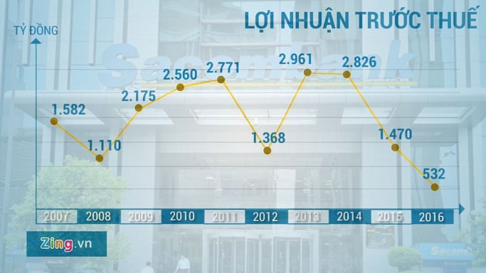 Buc tranh toan canh ngan hang Sacombank hinh anh