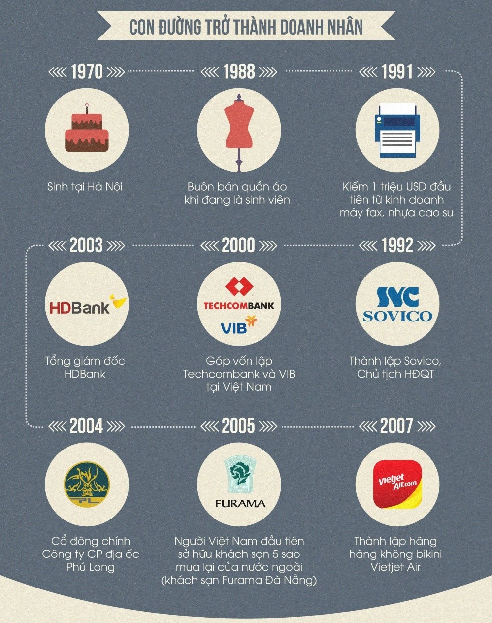 ceo vietjet thành tỷ phú usd, phương thảo ảnh 3 ceo vietjet thanh ty phu usd, phuong thao anh 3