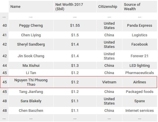 ceo vietjet thành tỷ phú usd, phương thảo ảnh 2 ceo vietjet thanh ty phu usd, phuong thao anh 2