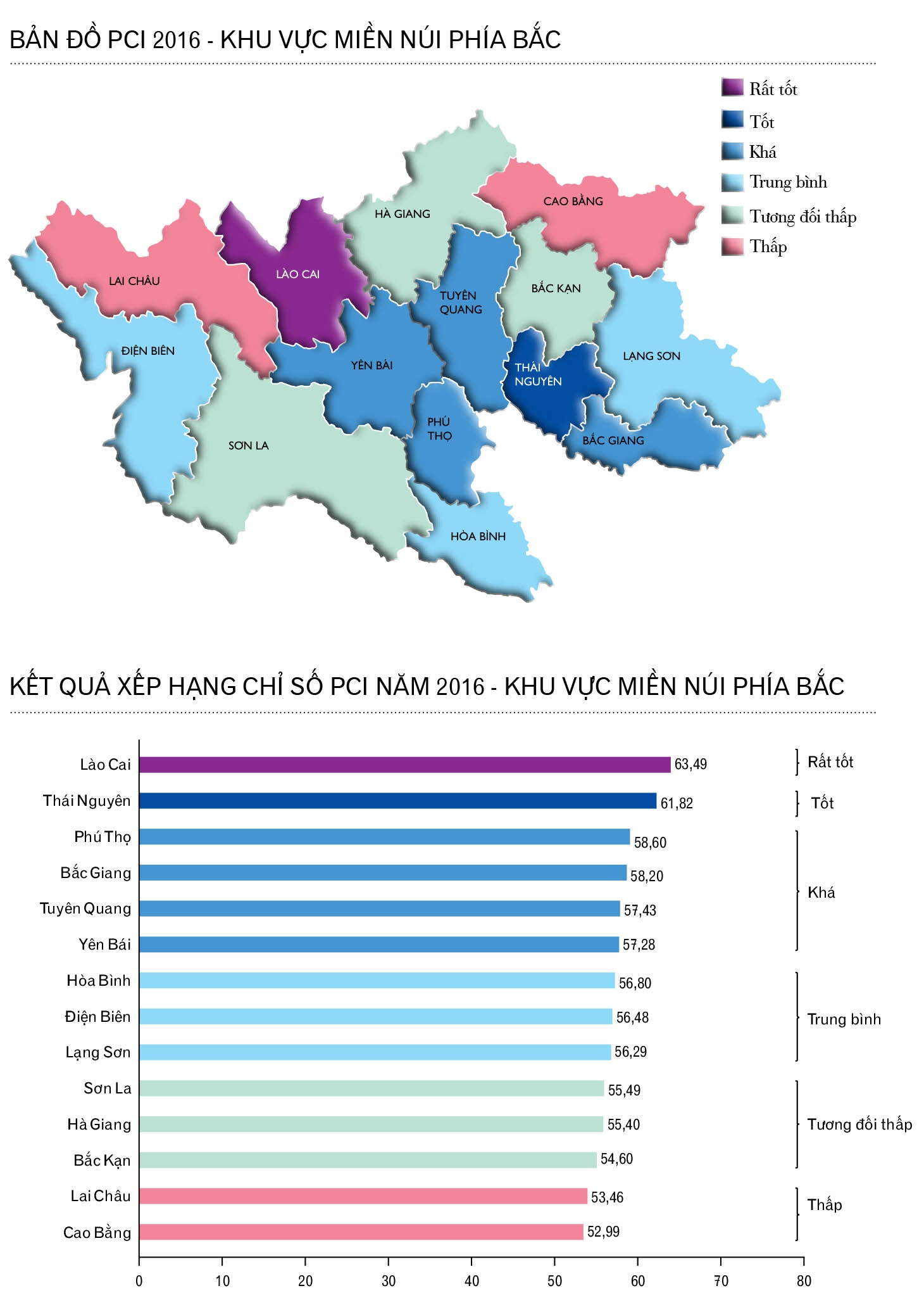 Ket qua danh gia canh tranh nang luc cap tinh anh 2