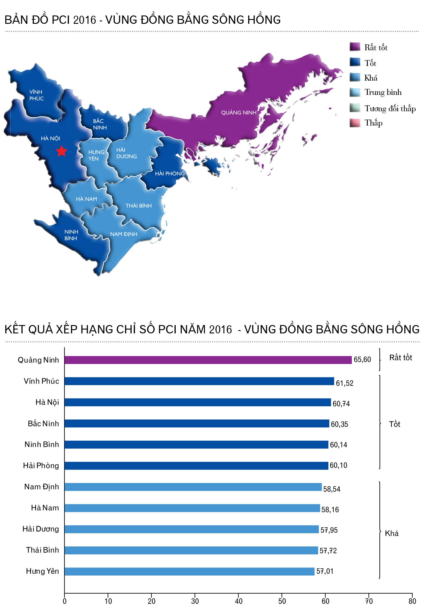 Ket qua danh gia canh tranh nang luc cap tinh anh 3