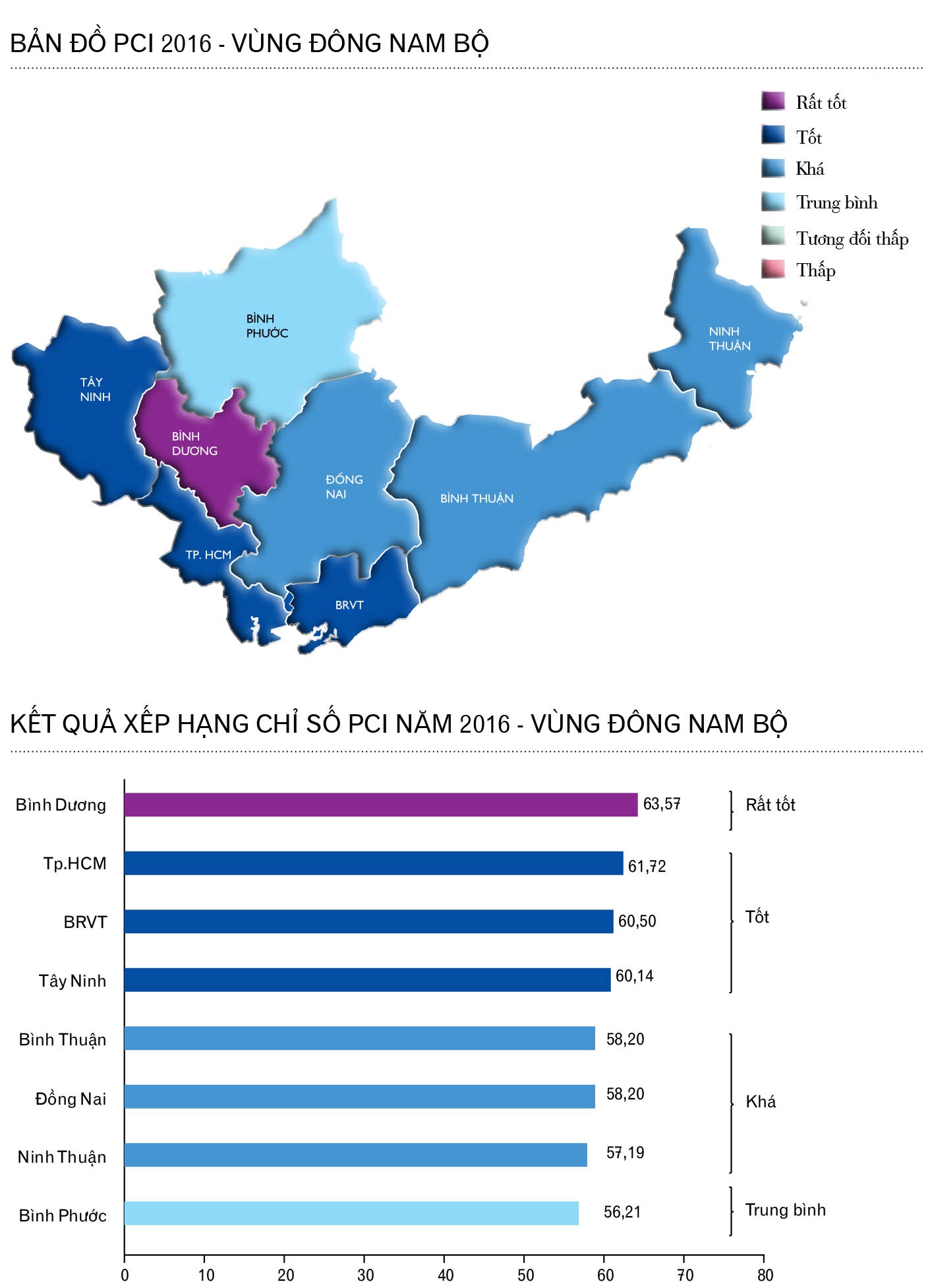 Ket qua danh gia canh tranh nang luc cap tinh anh 6